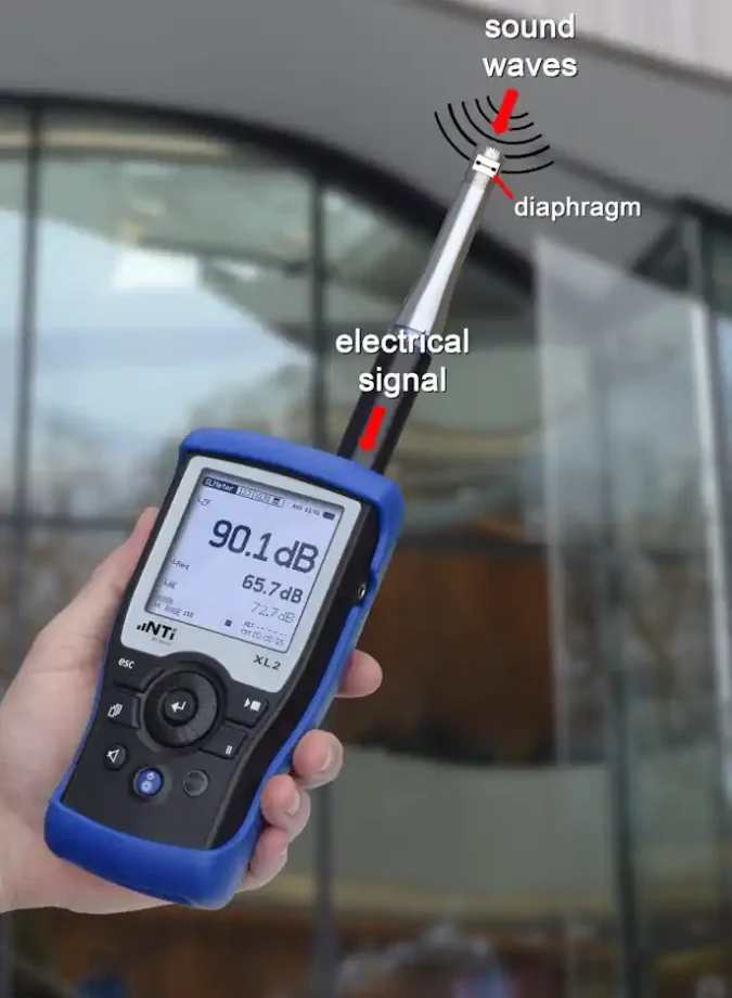 Noise control monitoring for compliance with EIA for onshore wind farms.