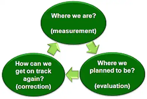 Onshore Wind Farm Project Environmental Monitoring Practice