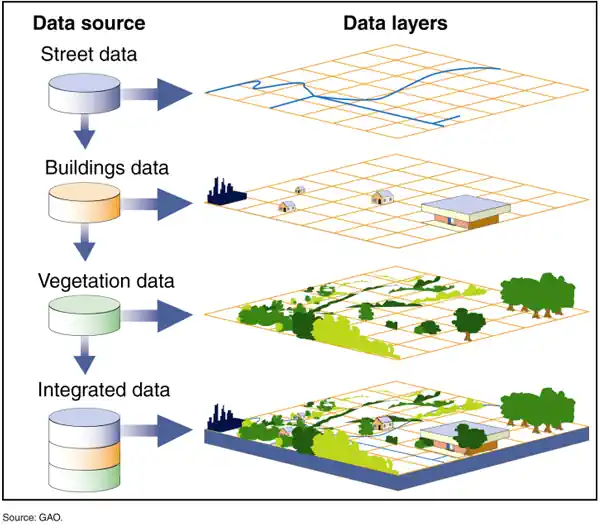 Viewshed Analysis for Visual Impact as part of a best practice Onshore Wind Farm Environmental Impact Assessment.
