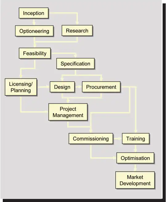 IPPTS Associates Environmental Consultancy Services: One of the top Environmental Consultant Services.